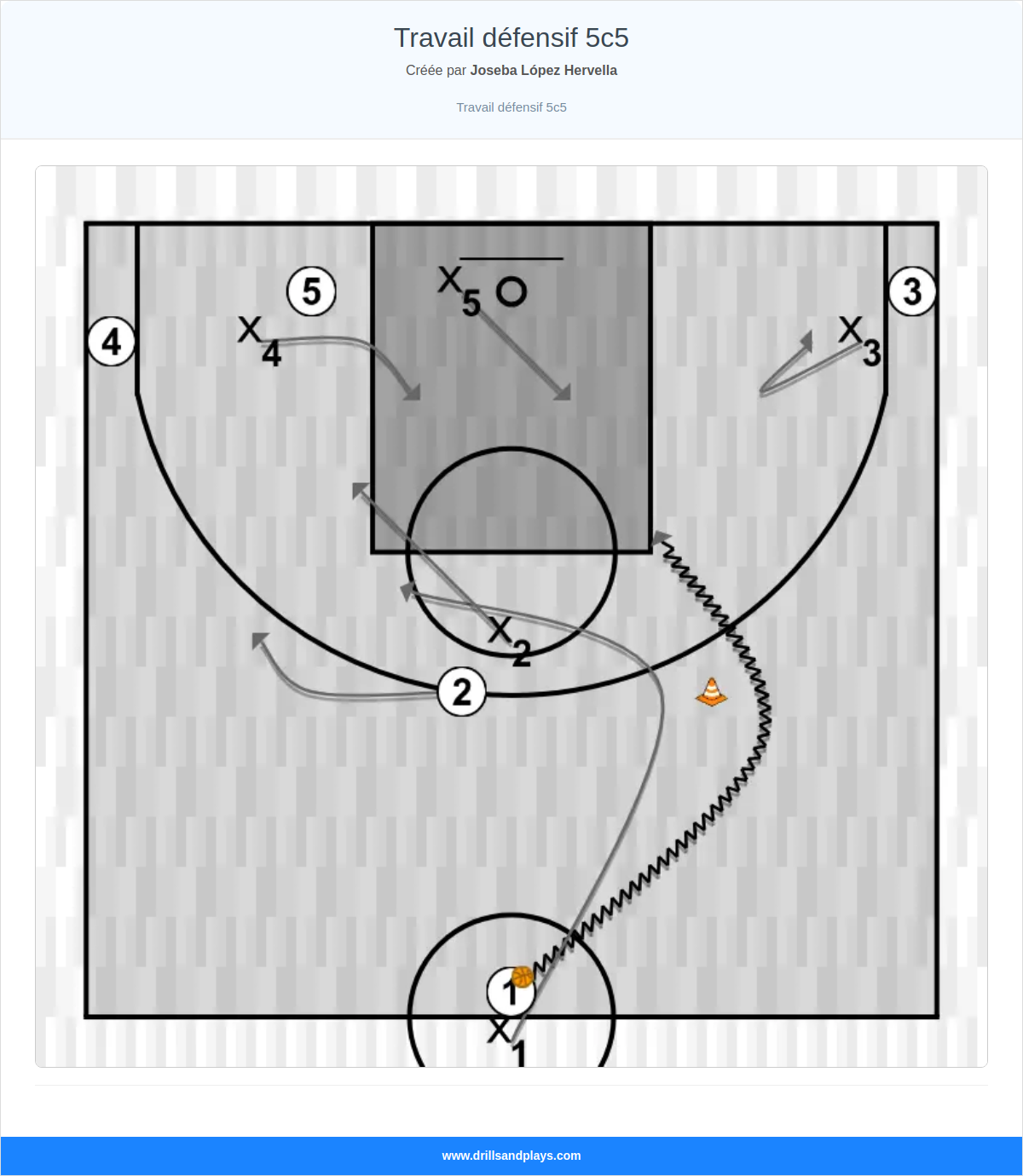 Exercices de basket-ball travail défensif 5c5