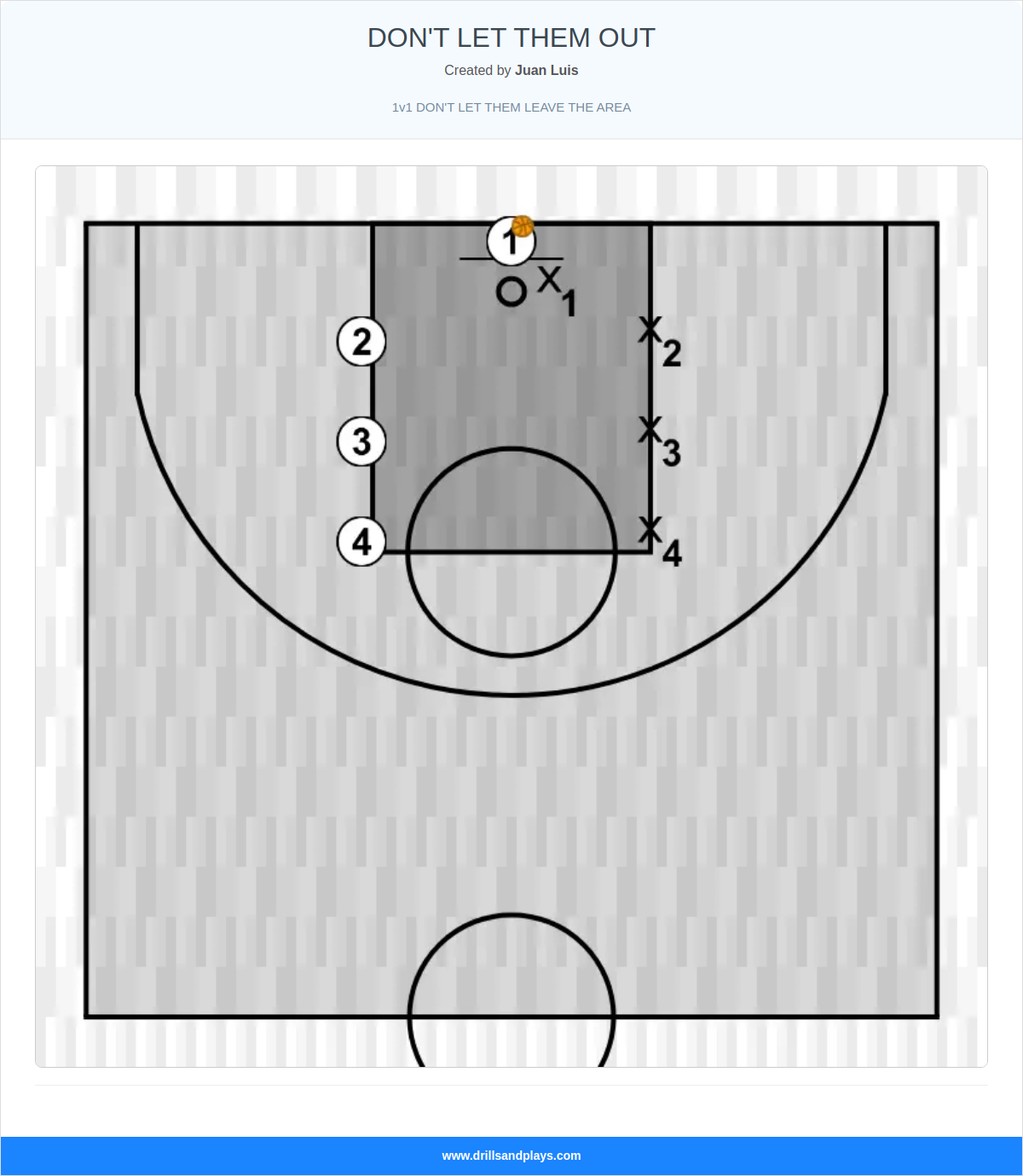 Basketball drill don't let them out