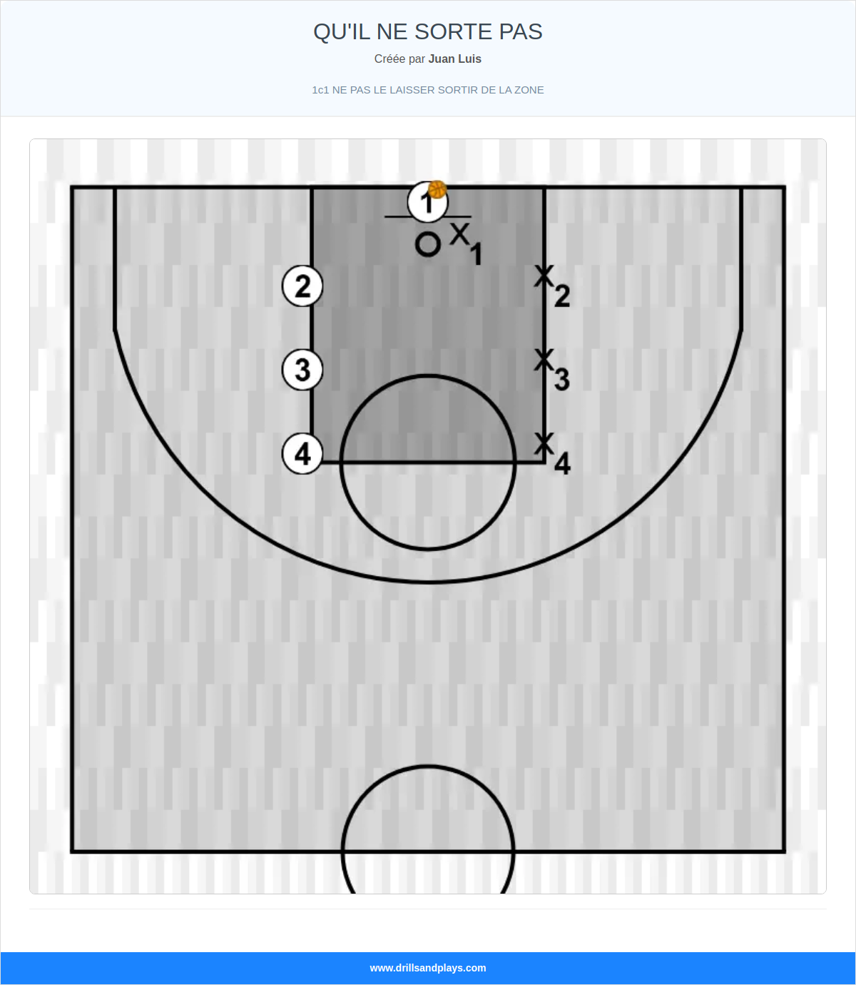 Exercices de basket-ball qu'il ne sorte pas