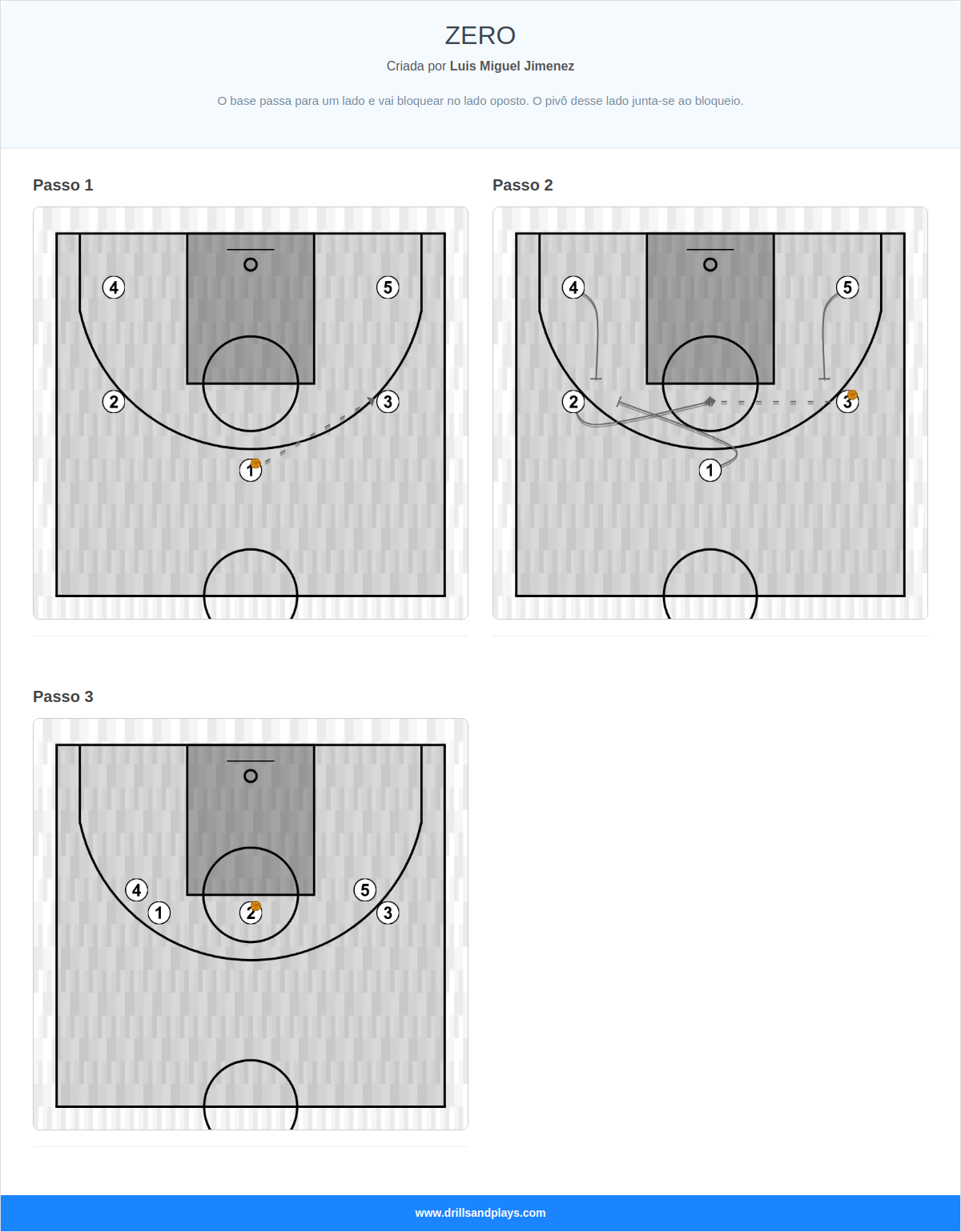 Jogada de basquete zero