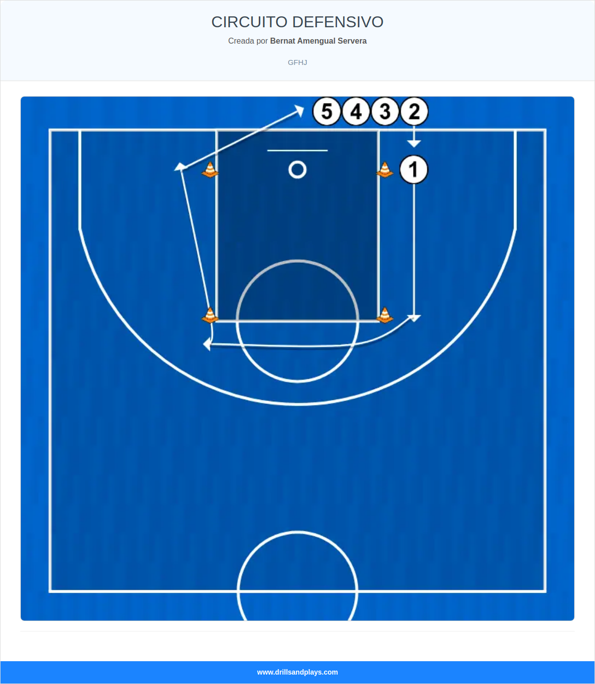 Ejercicio de baloncesto circuito defensivo