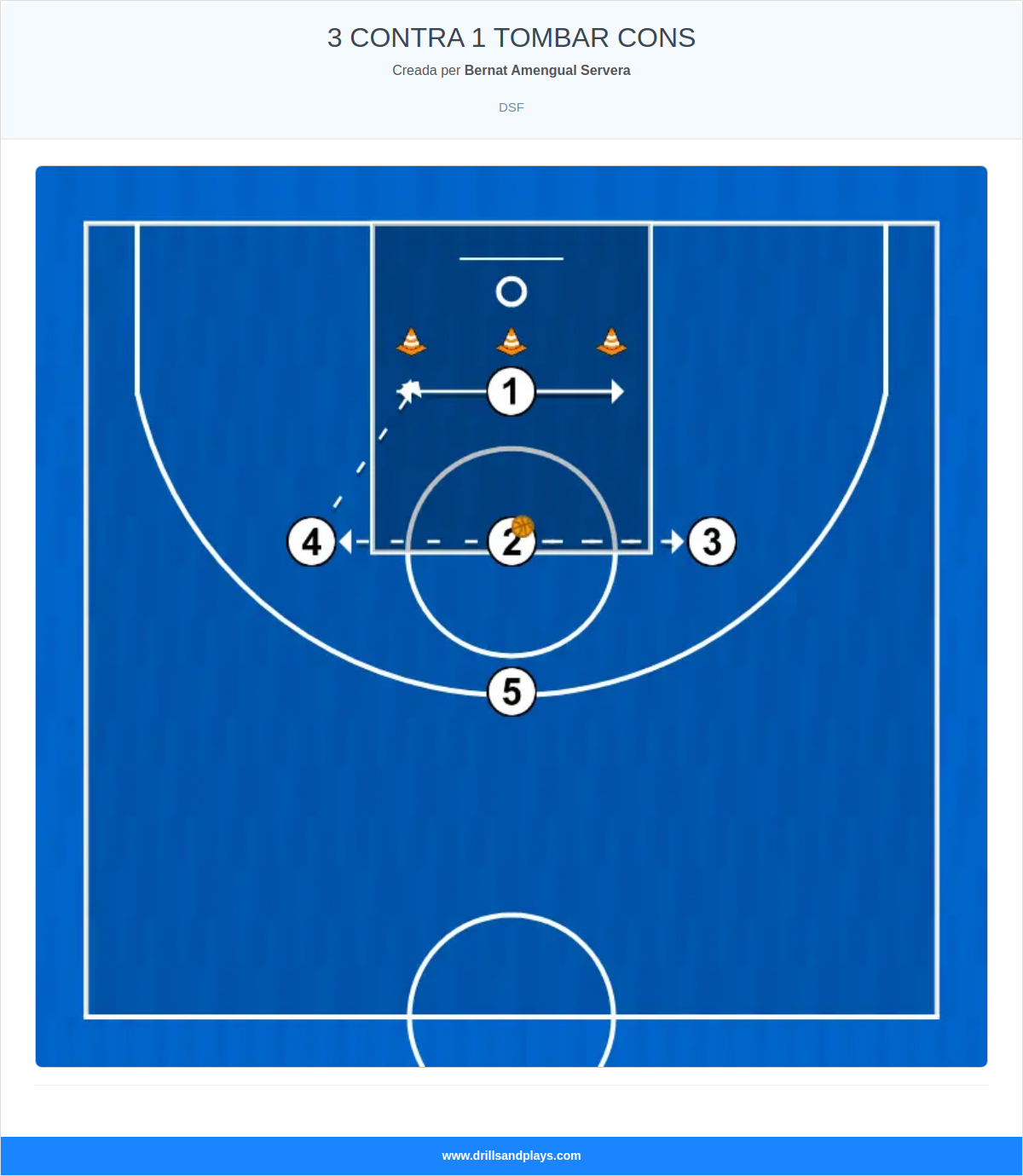 Exercici de bàsquet 3 contra 1 tombar cons