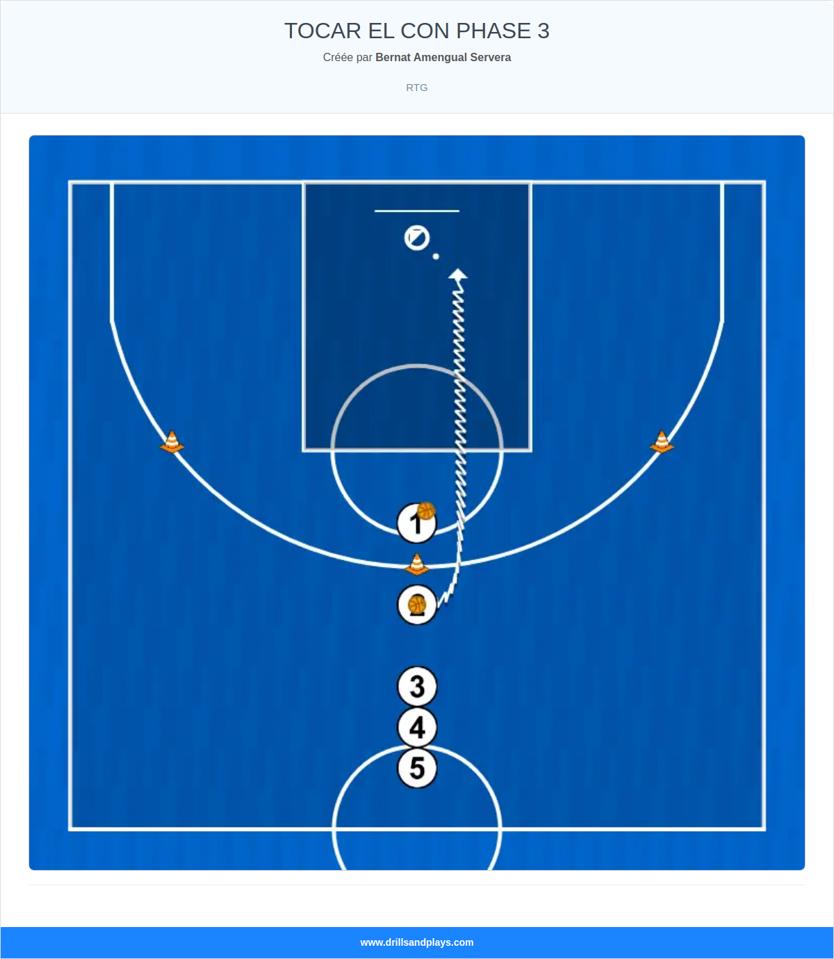 Exercices de basket-ball tocar el con phase 3