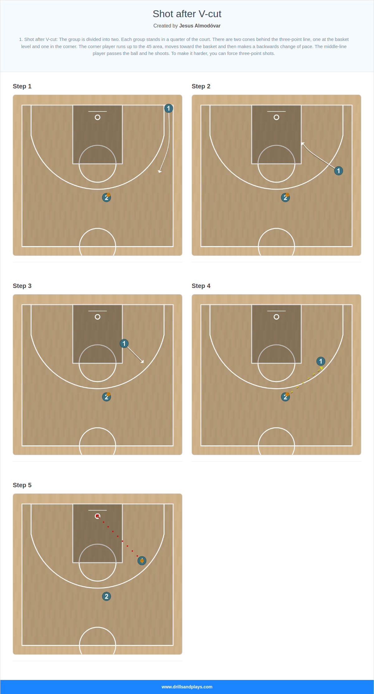 Basketball drill shot after v-cut