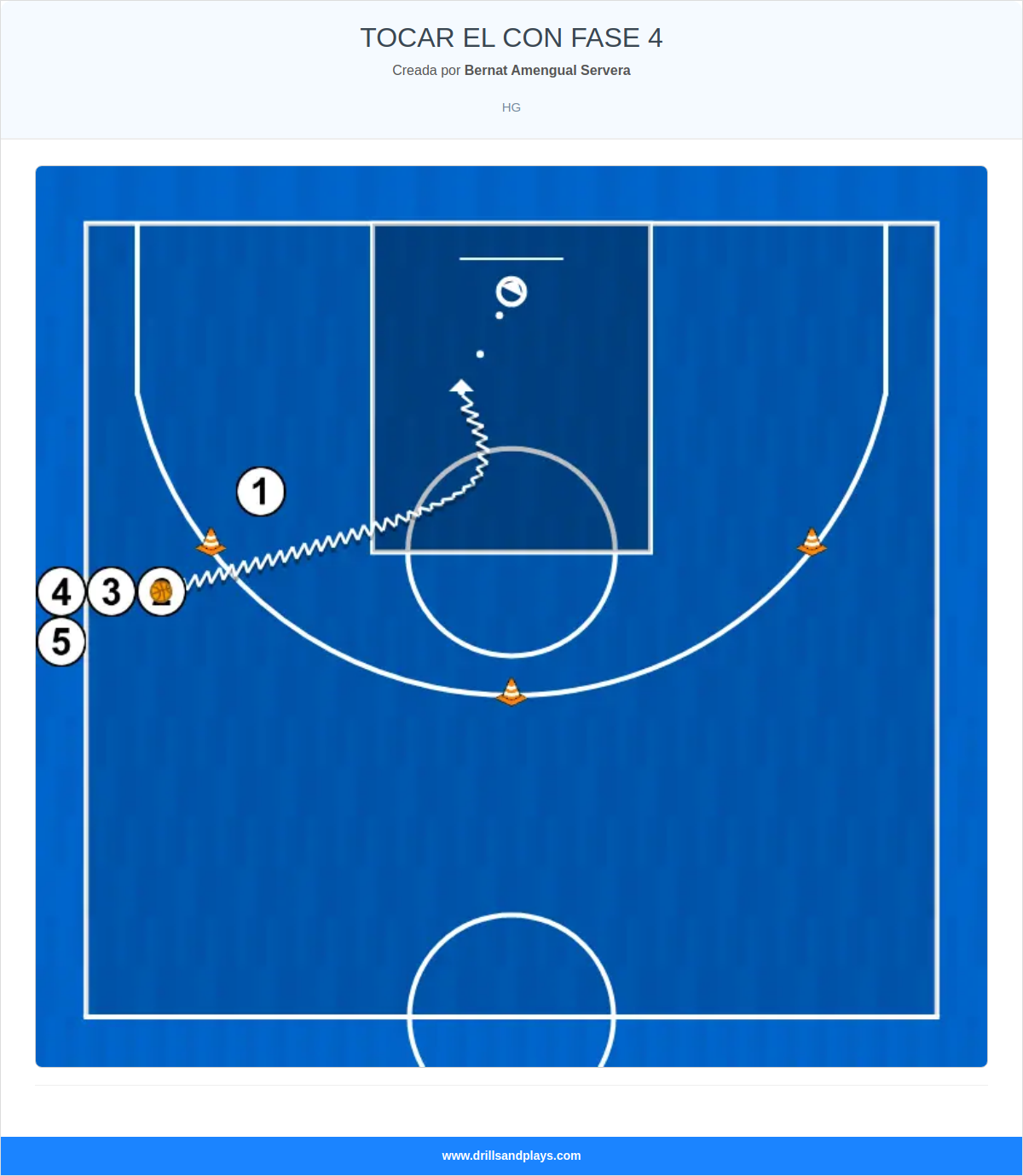 Ejercicio de baloncesto tocar el con fase 4