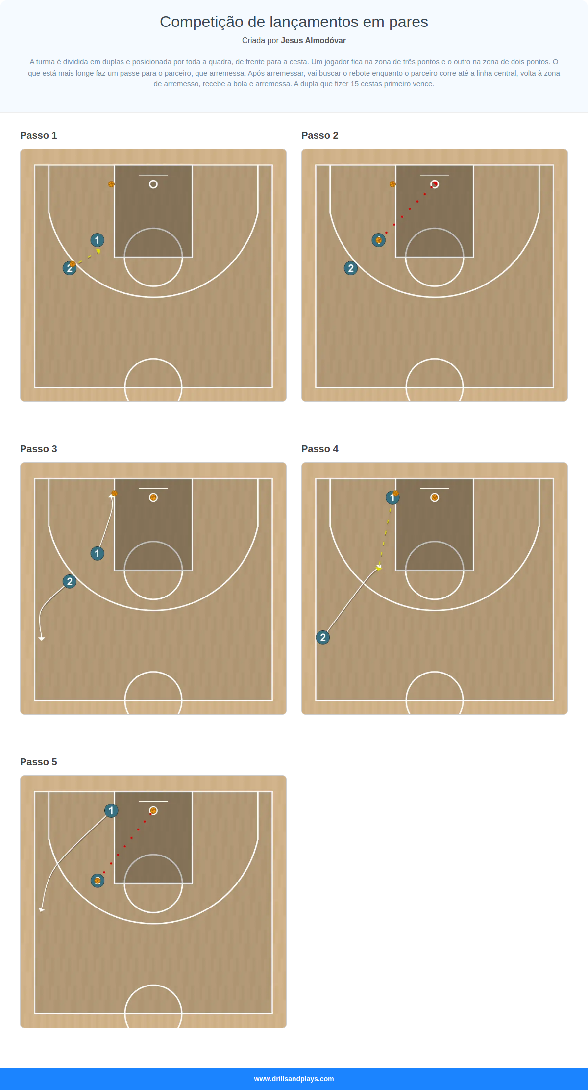 Exercício de basquete competição de lançamentos em pares