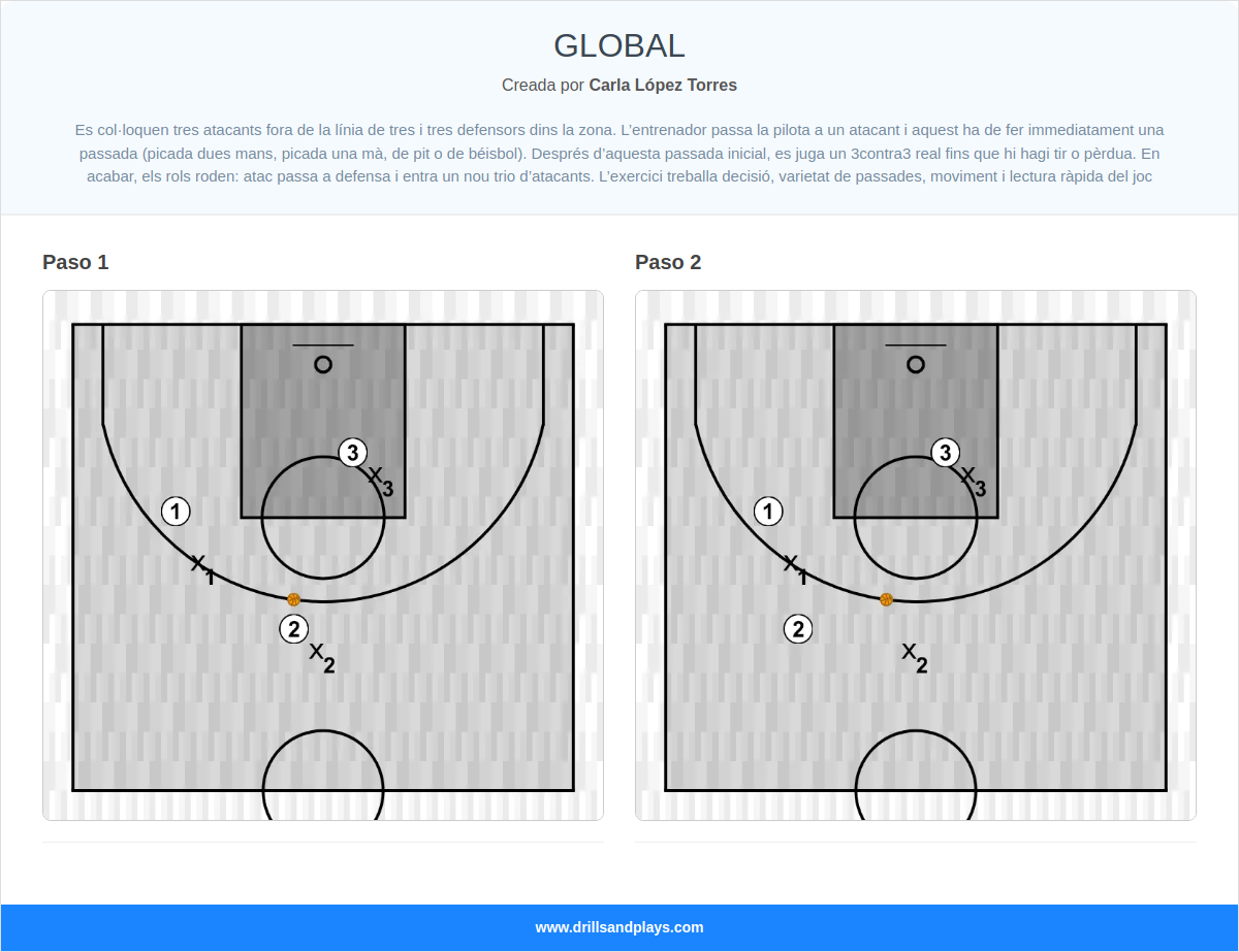 Ejercicio de baloncesto global