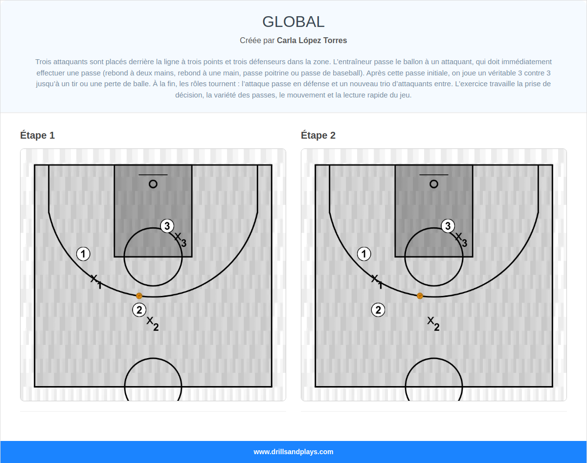 Exercices de basket-ball global