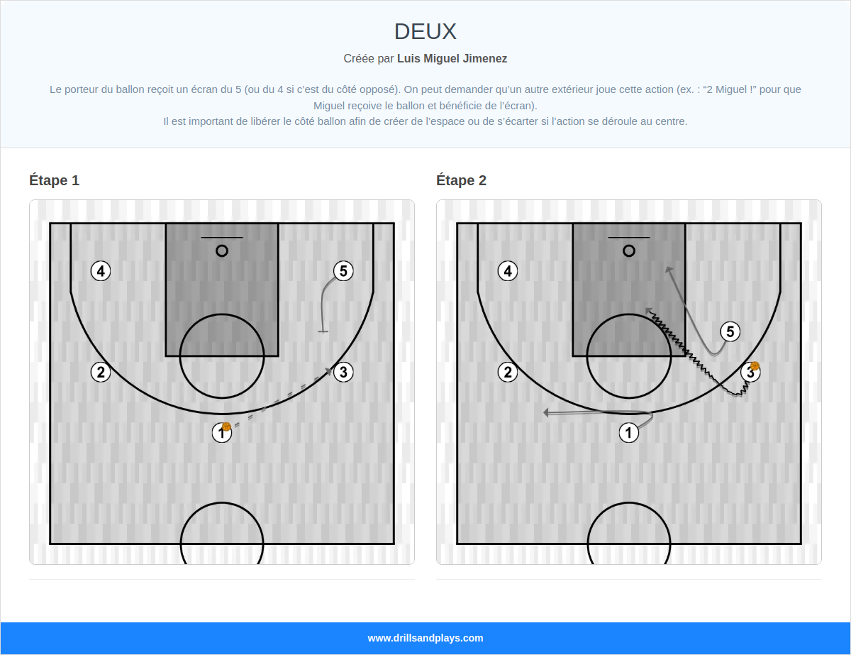 Jeux de basket-ball deux