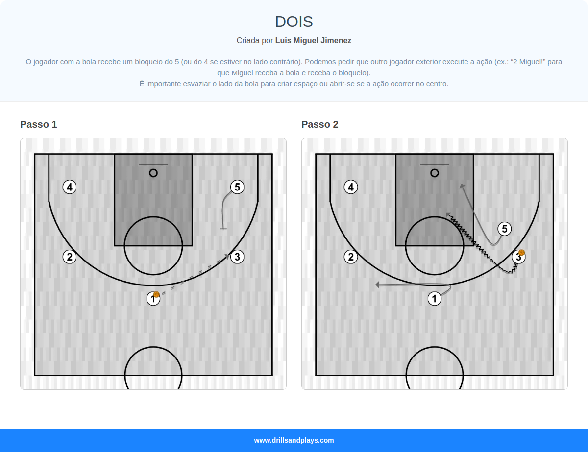 Jogada de basquete dois