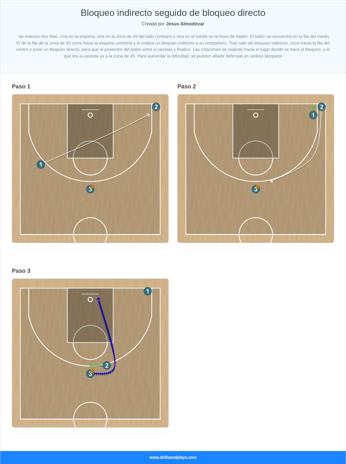 Ejercicio de baloncesto bloqueo indirecto seguido de bloqueo directo
