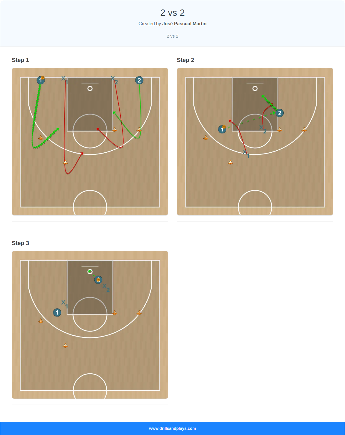 Basketball drill 2 vs 2