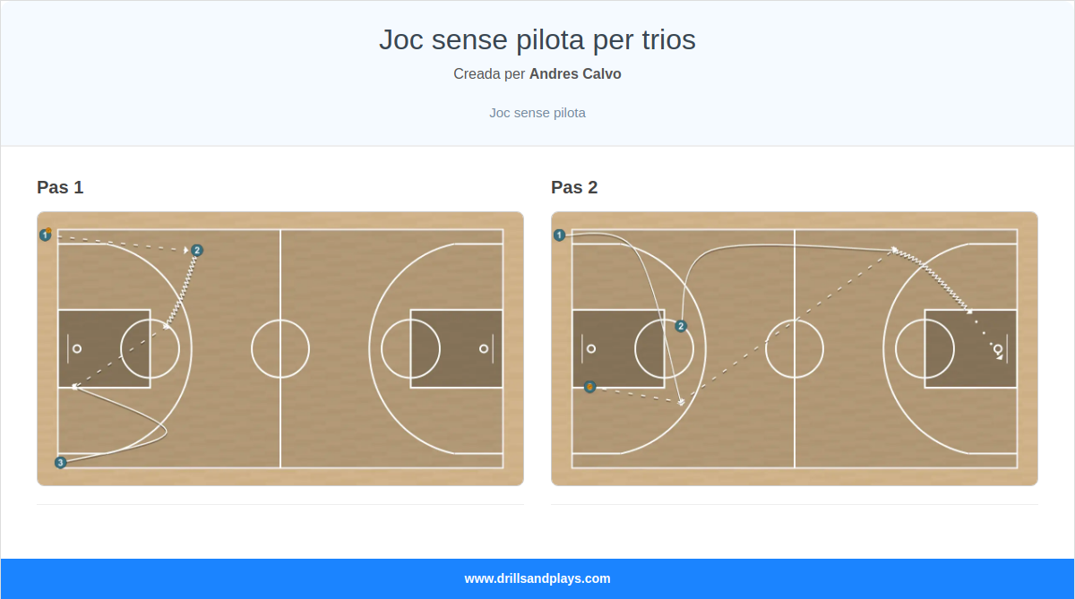 Exercici de bàsquet joc sense pilota per trios