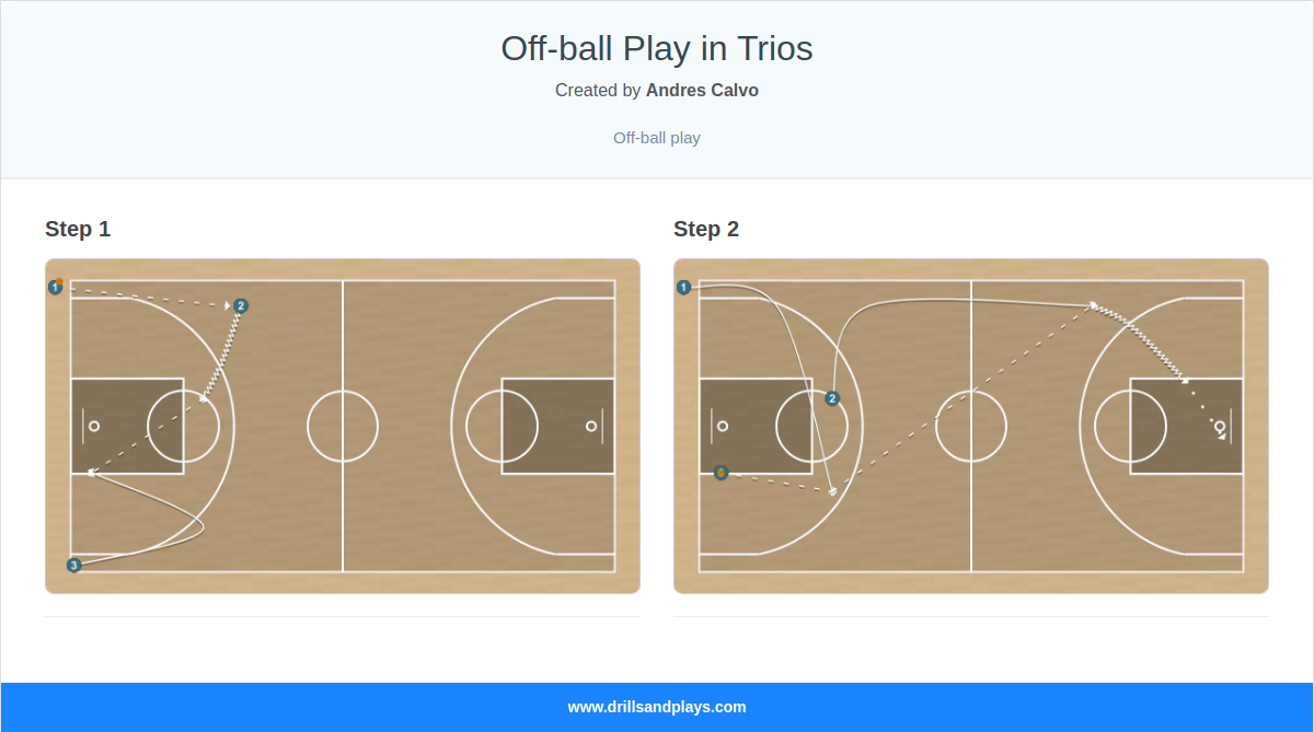 Basketball drill off-ball play in trios