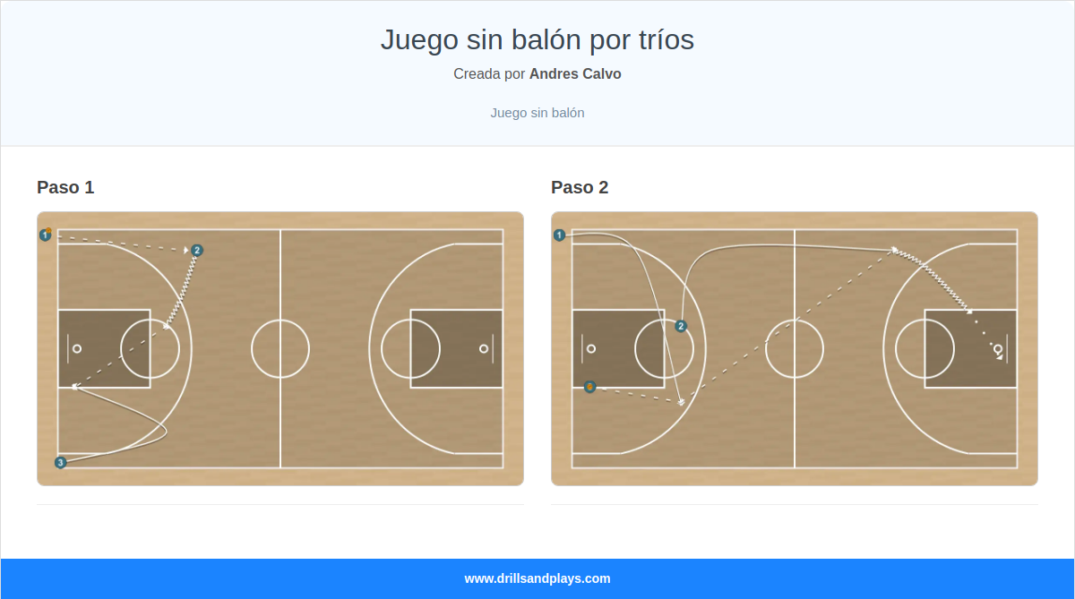 Ejercicio de baloncesto juego sin balón por tríos