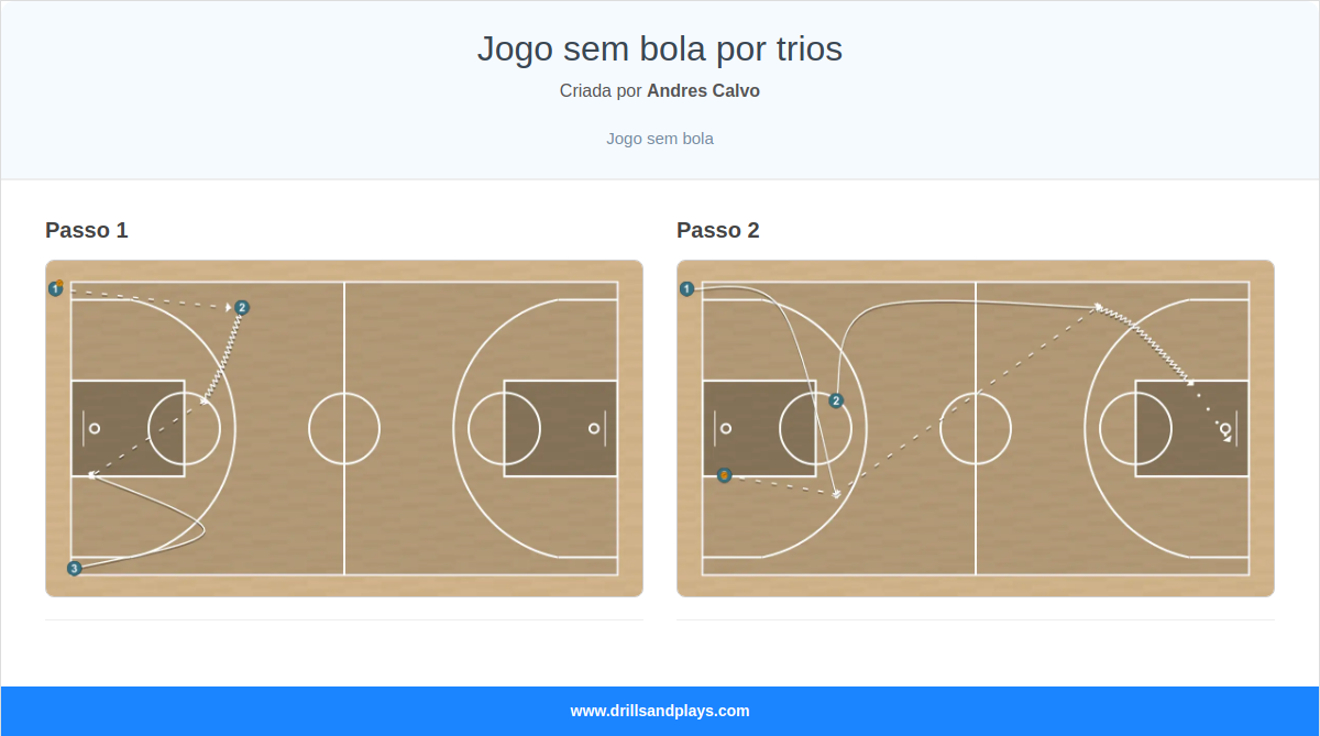 Exercício de basquete jogo sem bola por trios