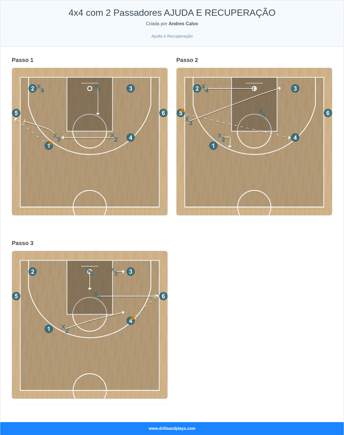 Exercício de basquete 4x4 com 2 passadores ajuda e recuperação
