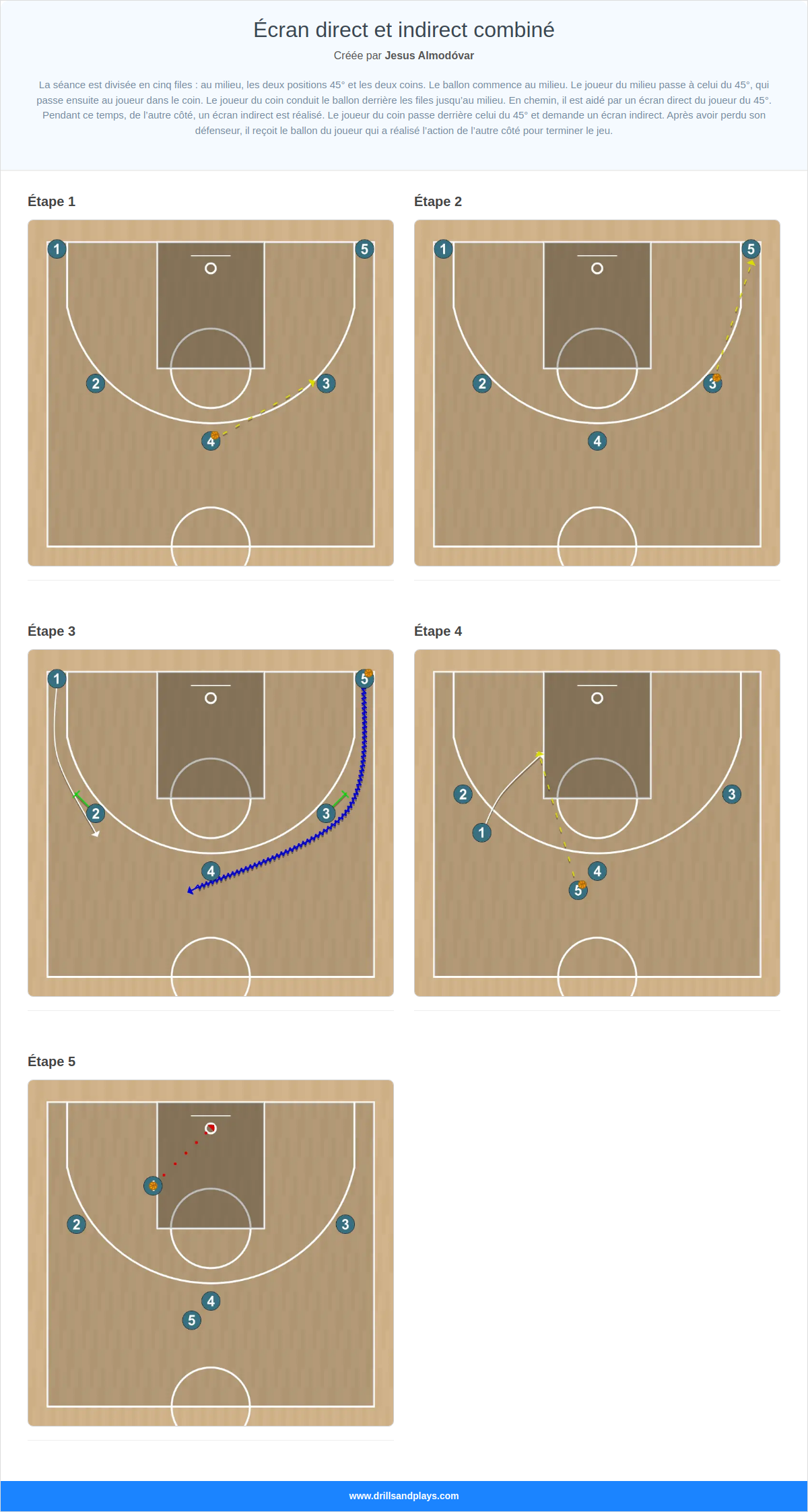 Exercices de basket-ball écran direct et indirect combiné