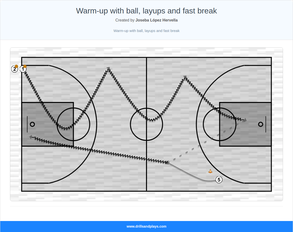 Basketball drill warm-up with ball, layups and fast break