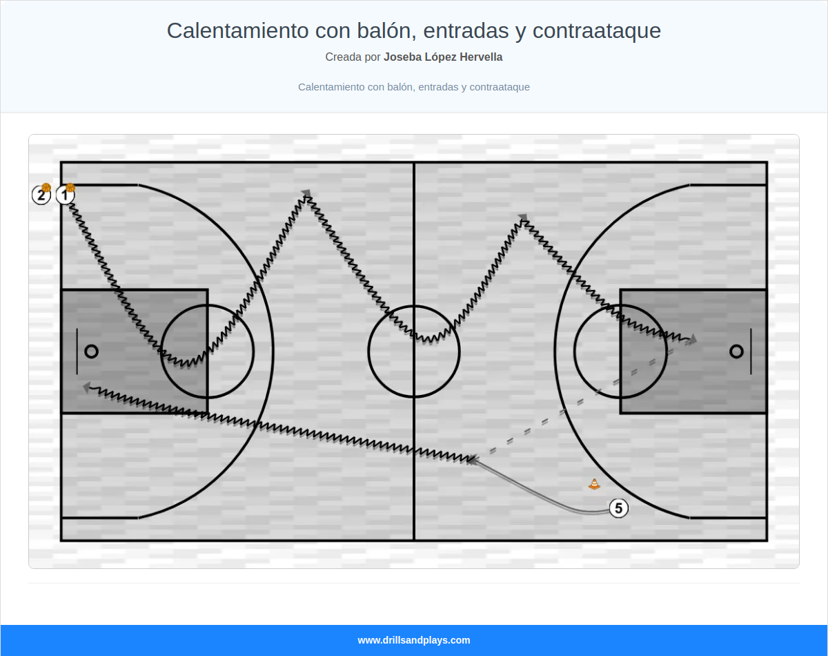 Ejercicio de baloncesto calentamiento con balón, entradas y contraataque