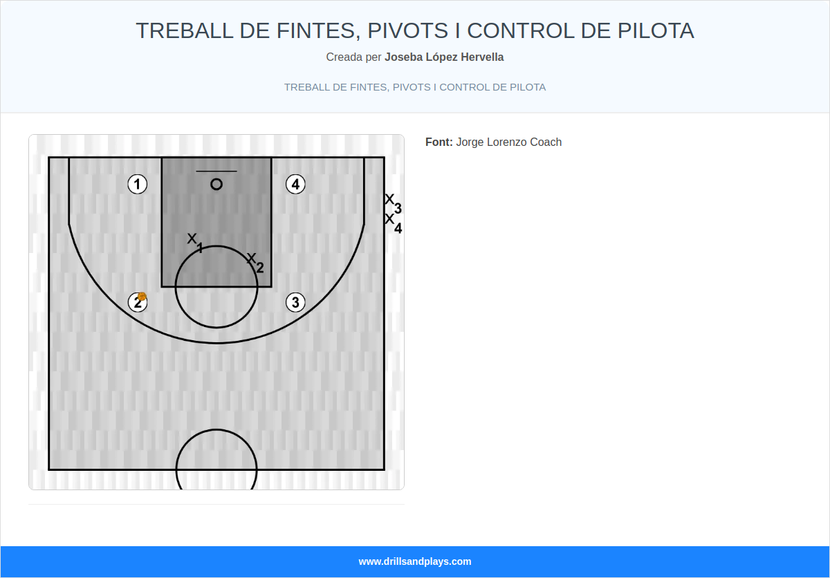 Exercici de bàsquet treball de fintes, pivots i control de pilota