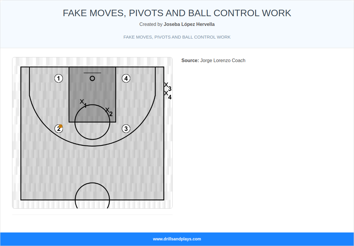 Basketball drill fake moves, pivots and ball control work