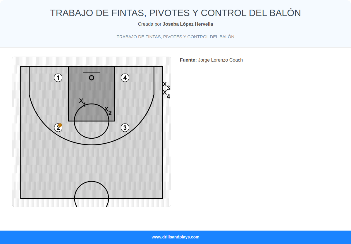 Ejercicio de baloncesto trabajo de fintas, pivotes y control del balón