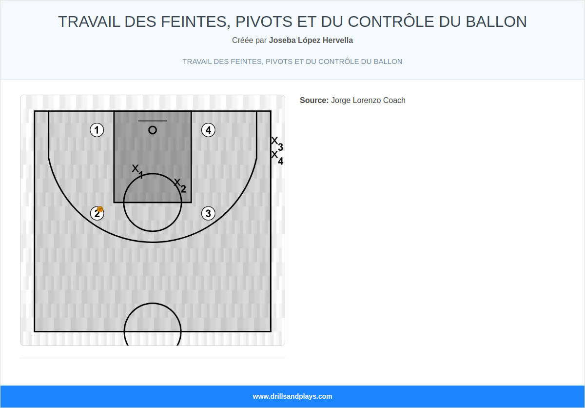 Exercices de basket-ball travail des feintes, pivots et du contrôle du ballon