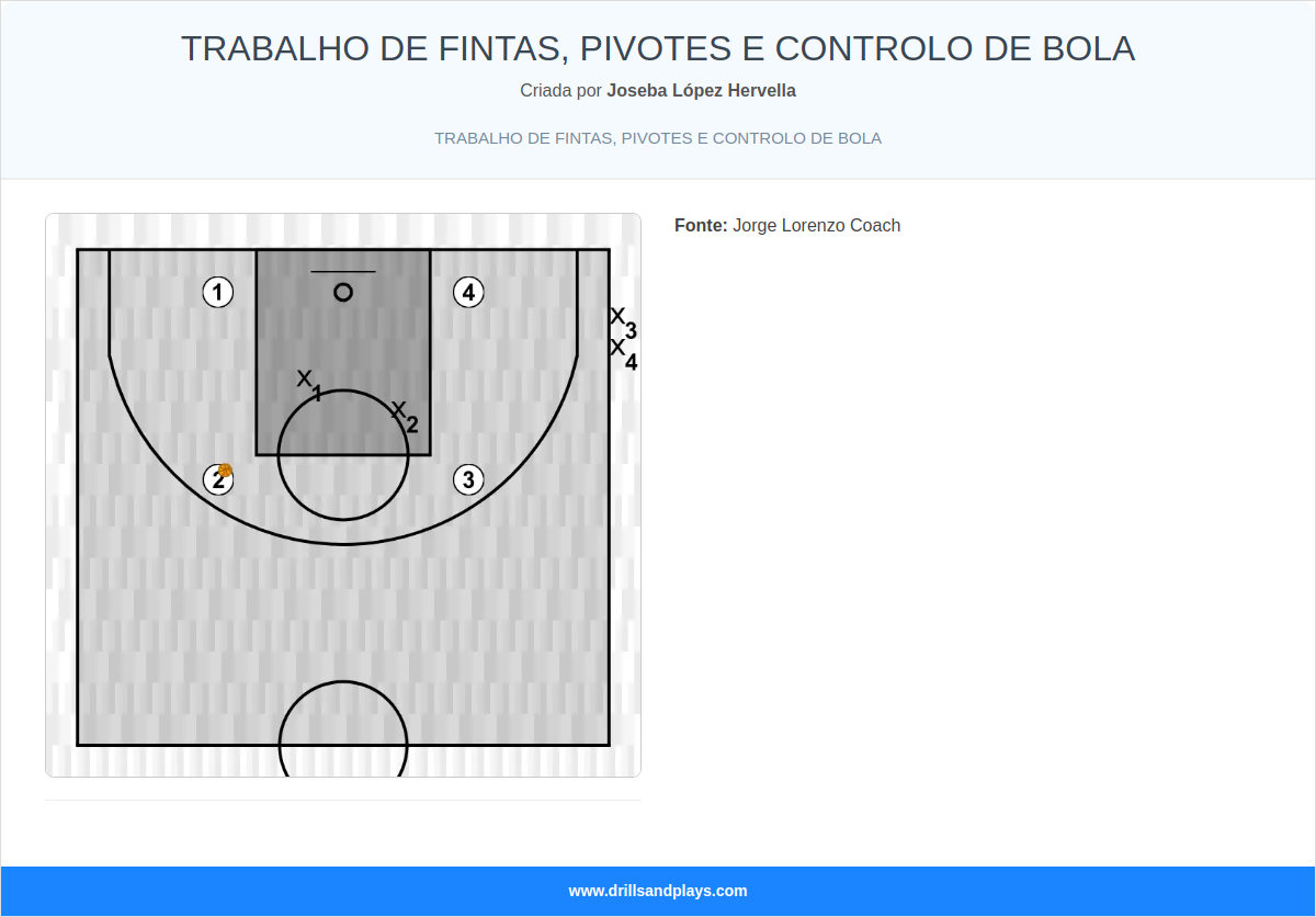 Exercício de basquete trabalho de fintas, pivotes e controlo de bola