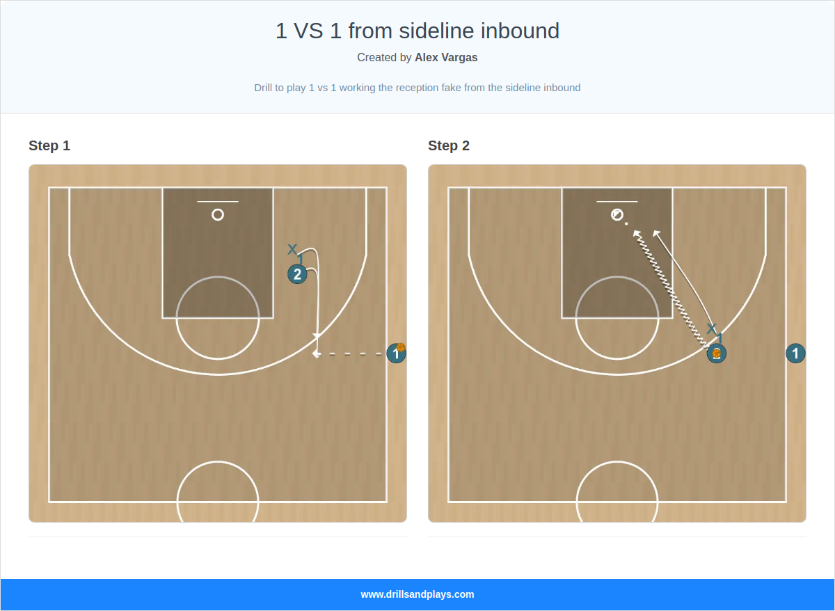 Basketball drill 1 vs 1 from sideline inbound