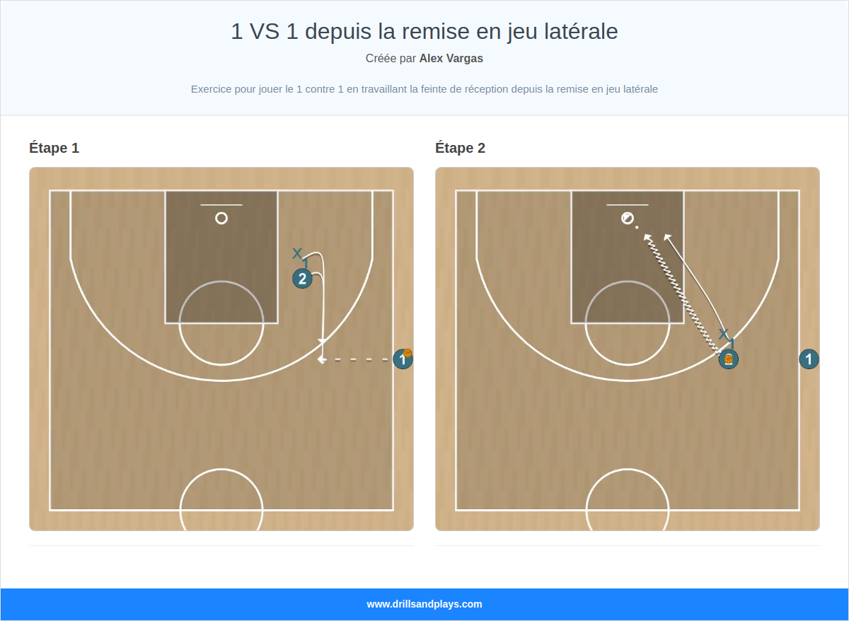 Exercices de basket-ball 1 vs 1 depuis la remise en jeu latérale