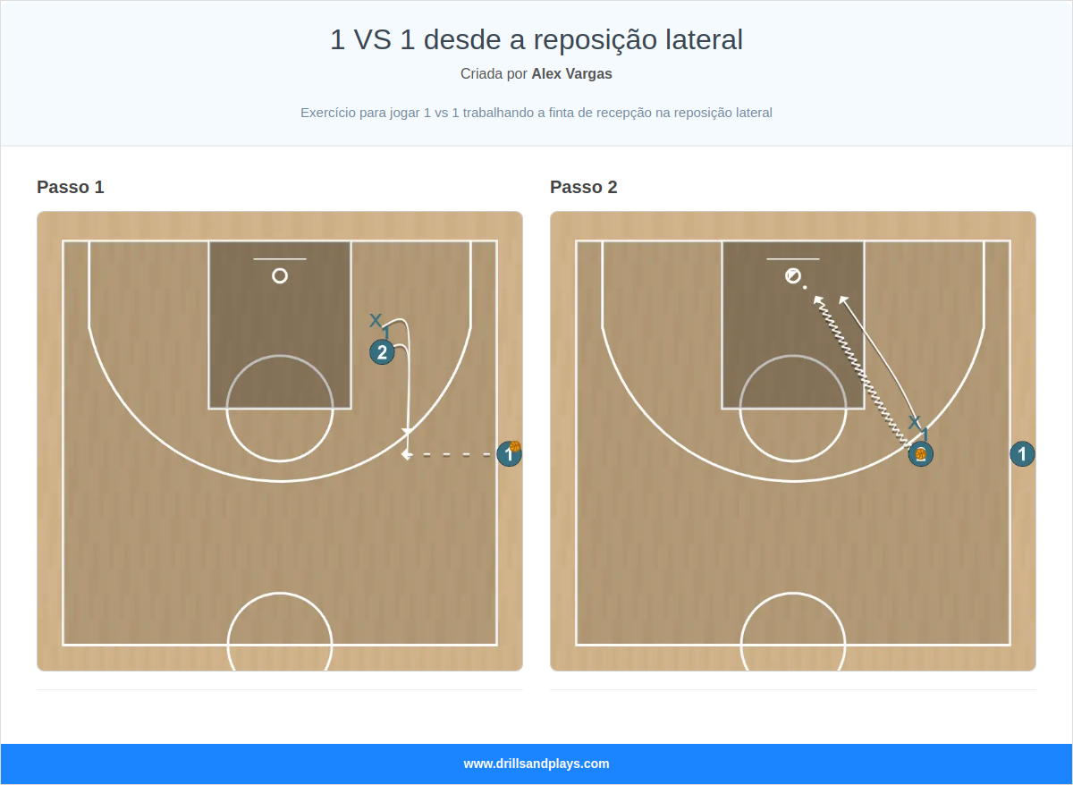 Exercício de basquete 1 vs 1 desde a reposição lateral