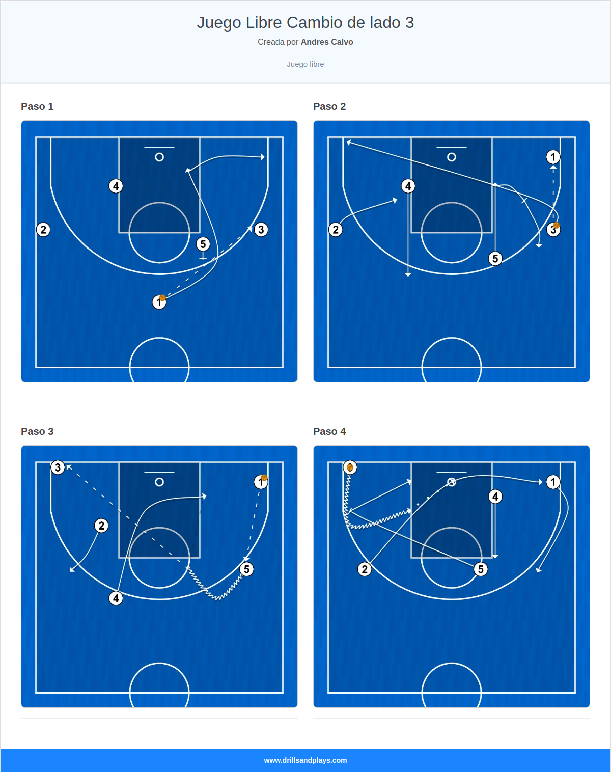 Jugada de baloncesto juego libre cambio de lado 3