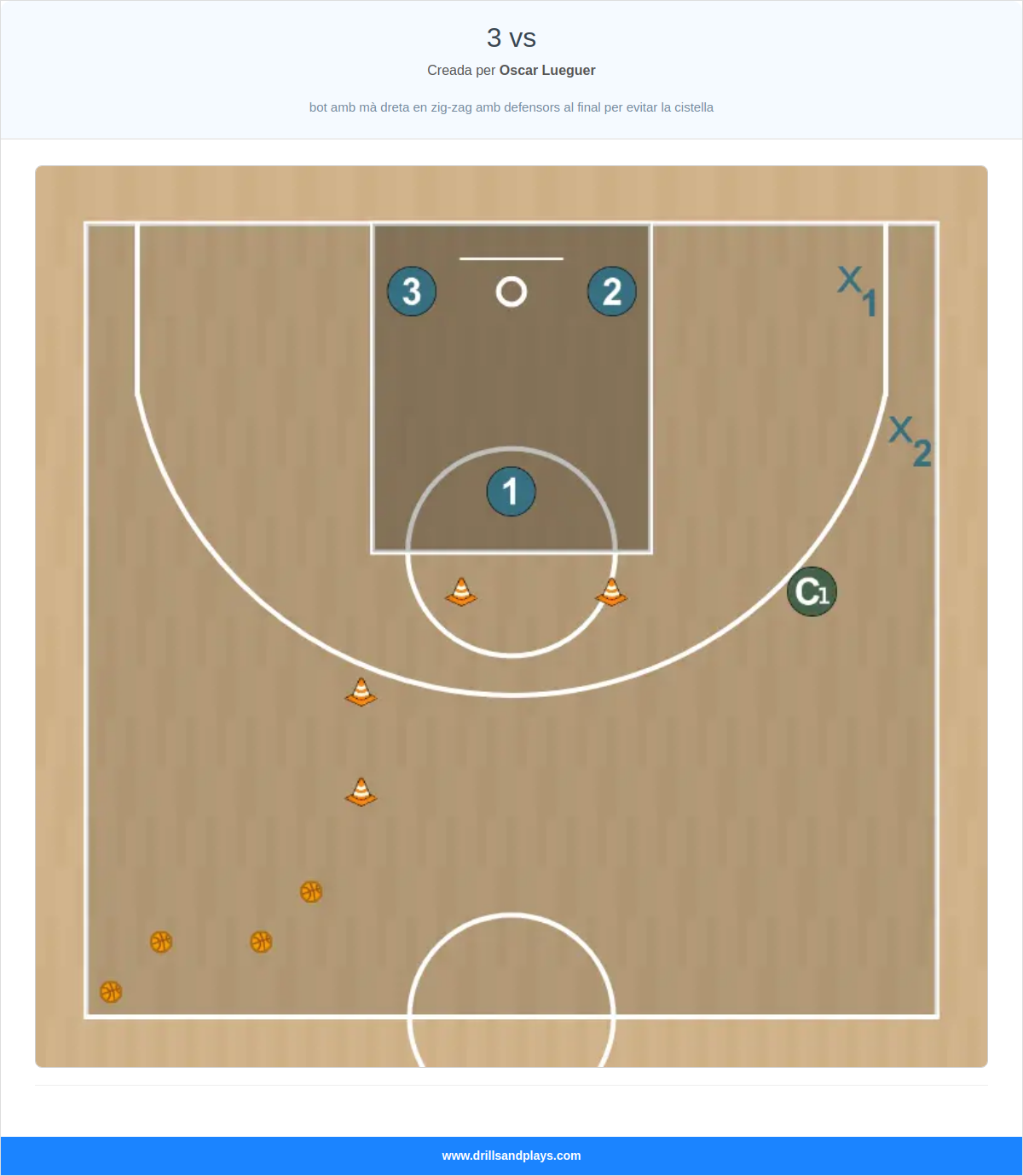 Exercici de bàsquet 3 vs