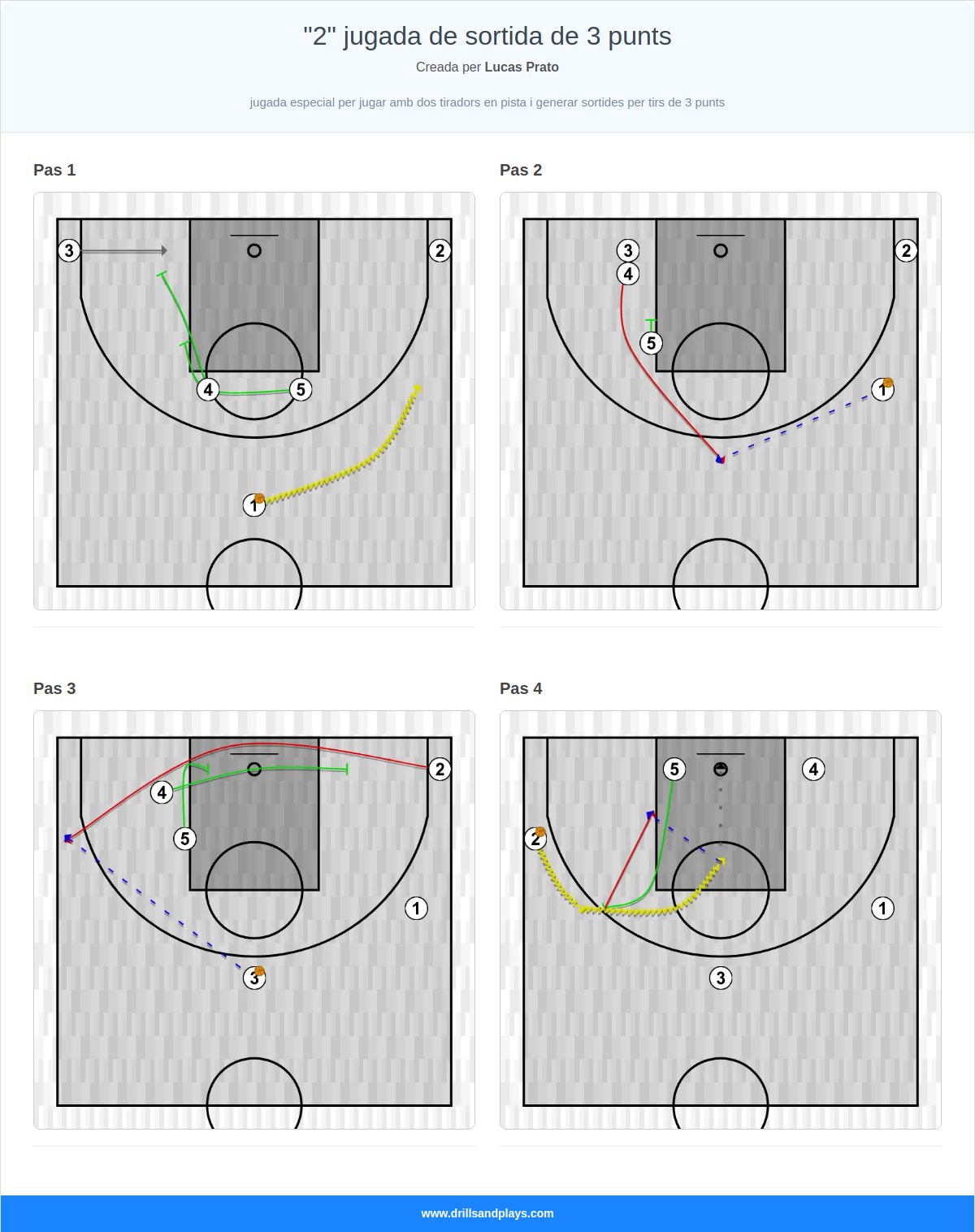 Jugada de bàsquet "2" jugada de sortida de 3 punts