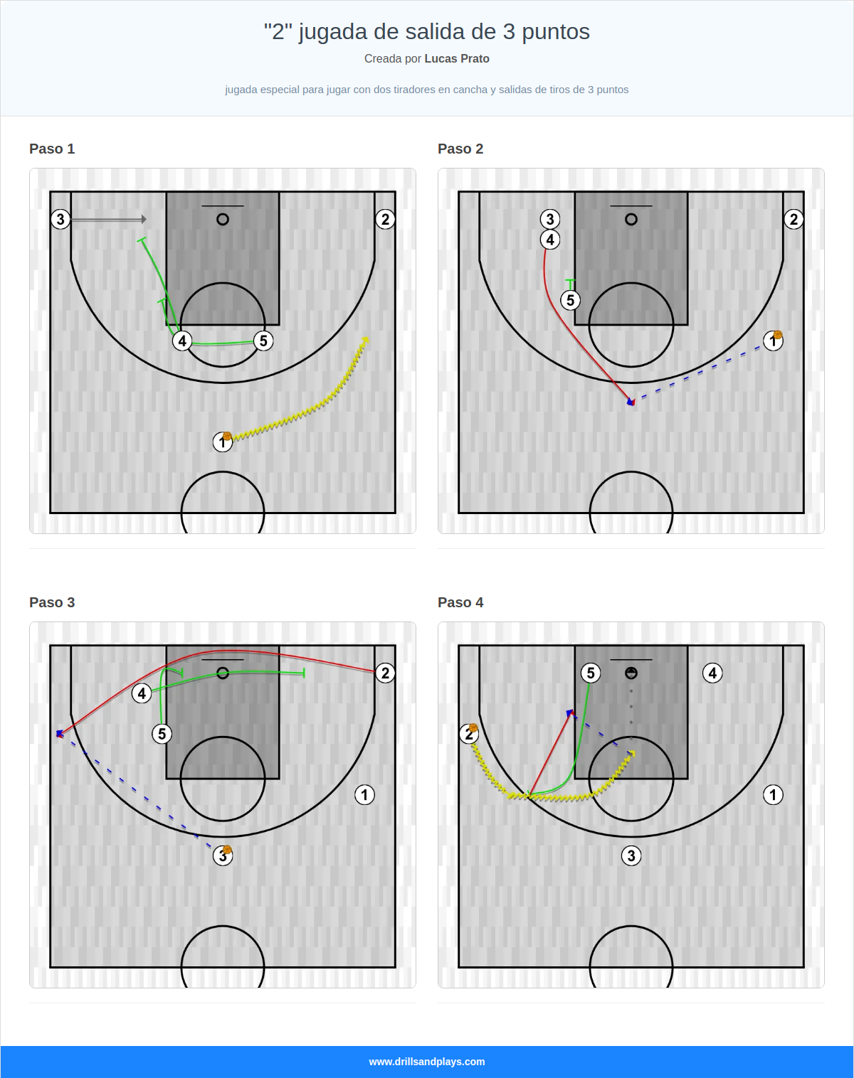 Jugada de baloncesto "2" jugada de salida de 3 puntos