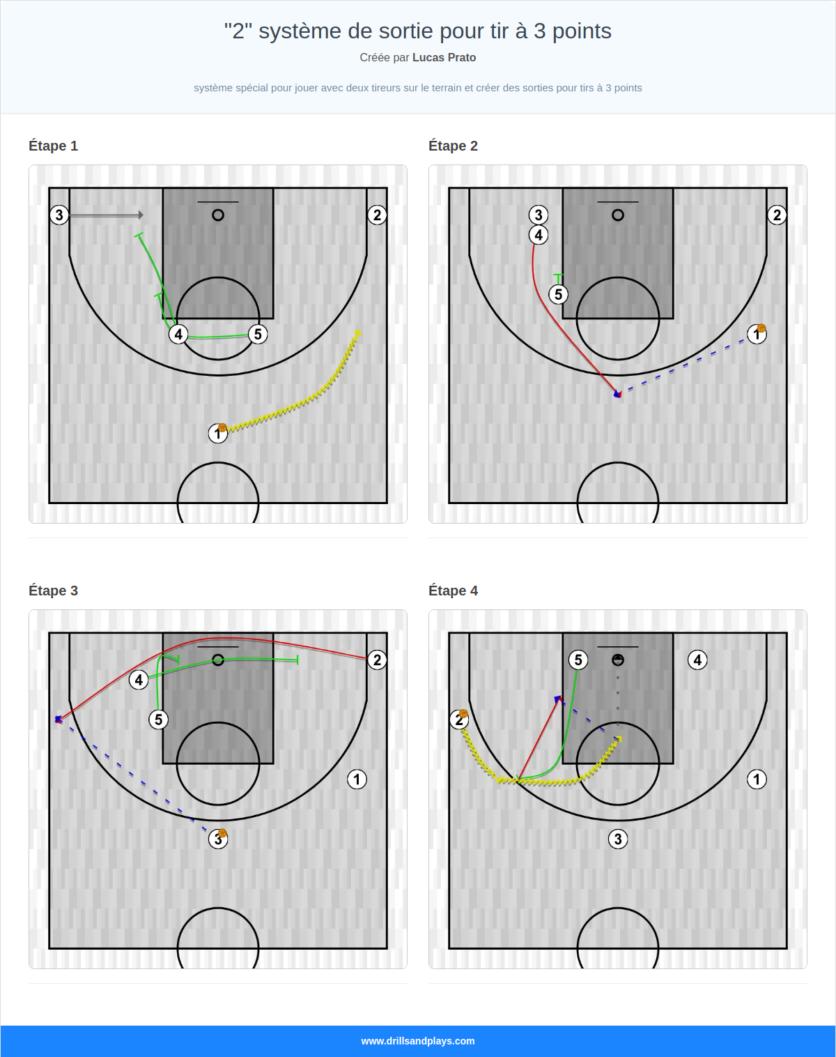 Jeux de basket-ball "2" système de sortie pour tir à 3 points