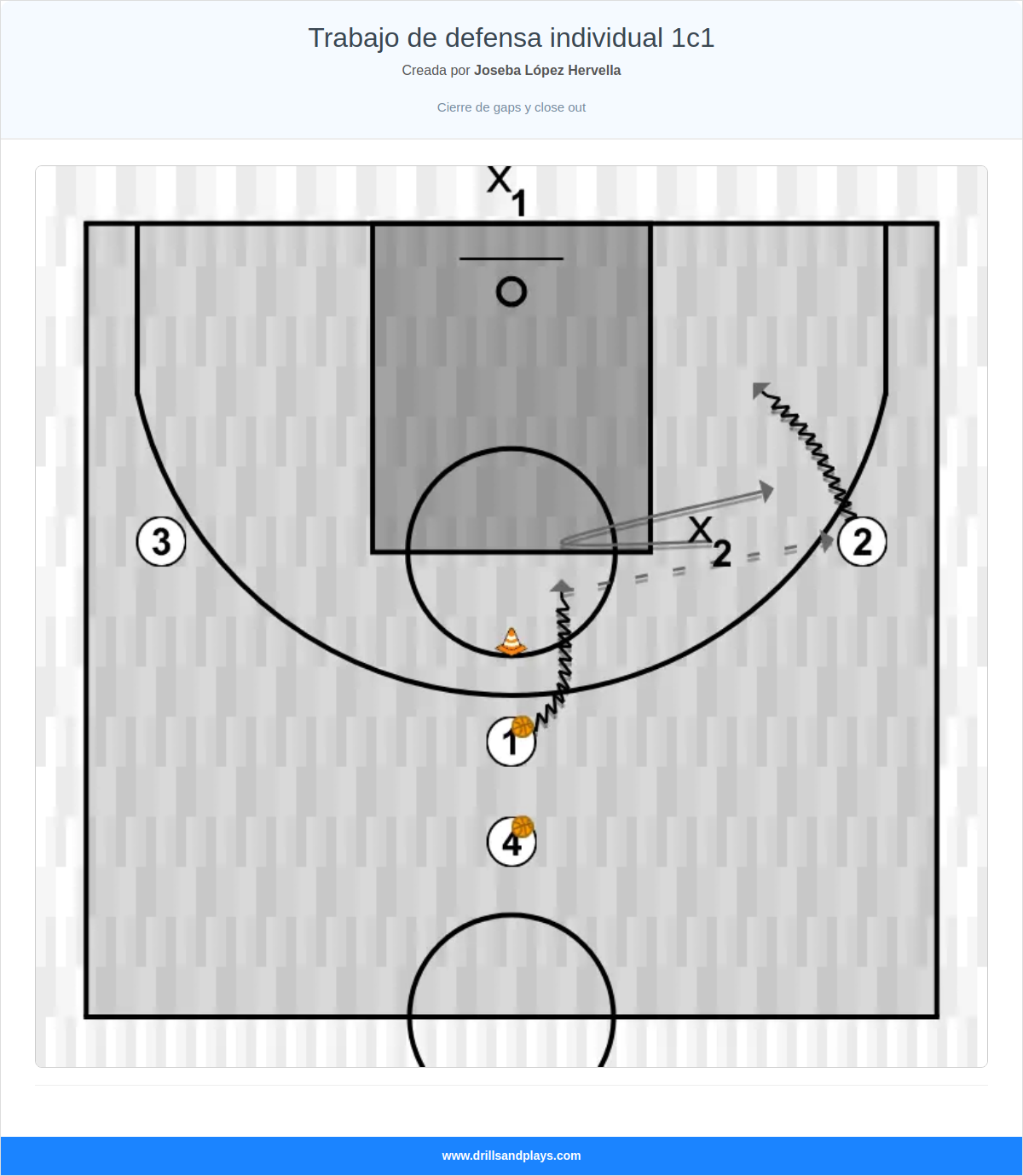 Ejercicio de baloncesto trabajo de defensa individual 1c1