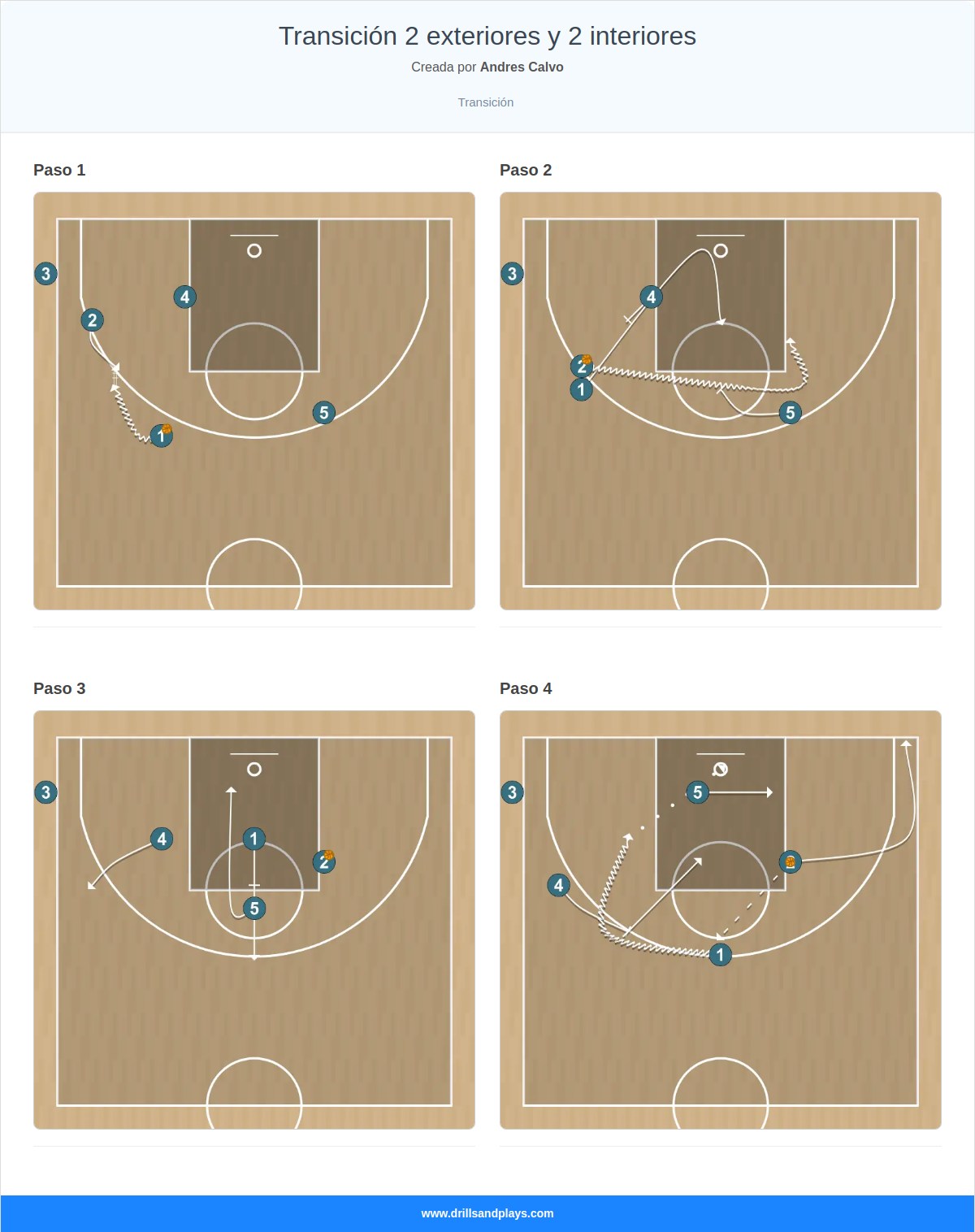 Ejercicio de baloncesto transición 2 exteriores y 2 interiores