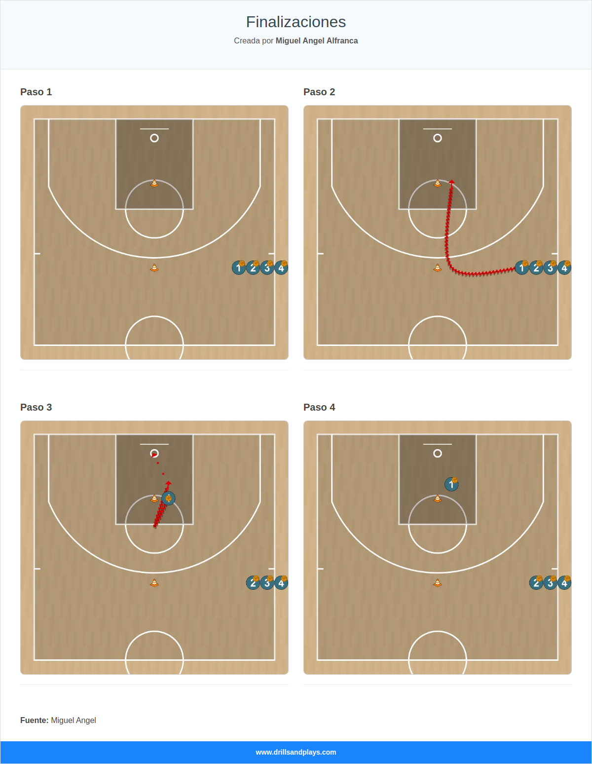 Ejercicio de baloncesto finalizaciones