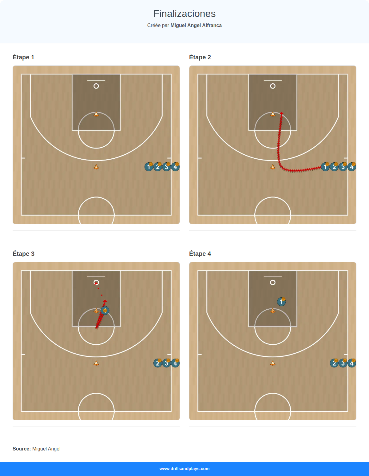 Exercices de basket-ball finalizaciones