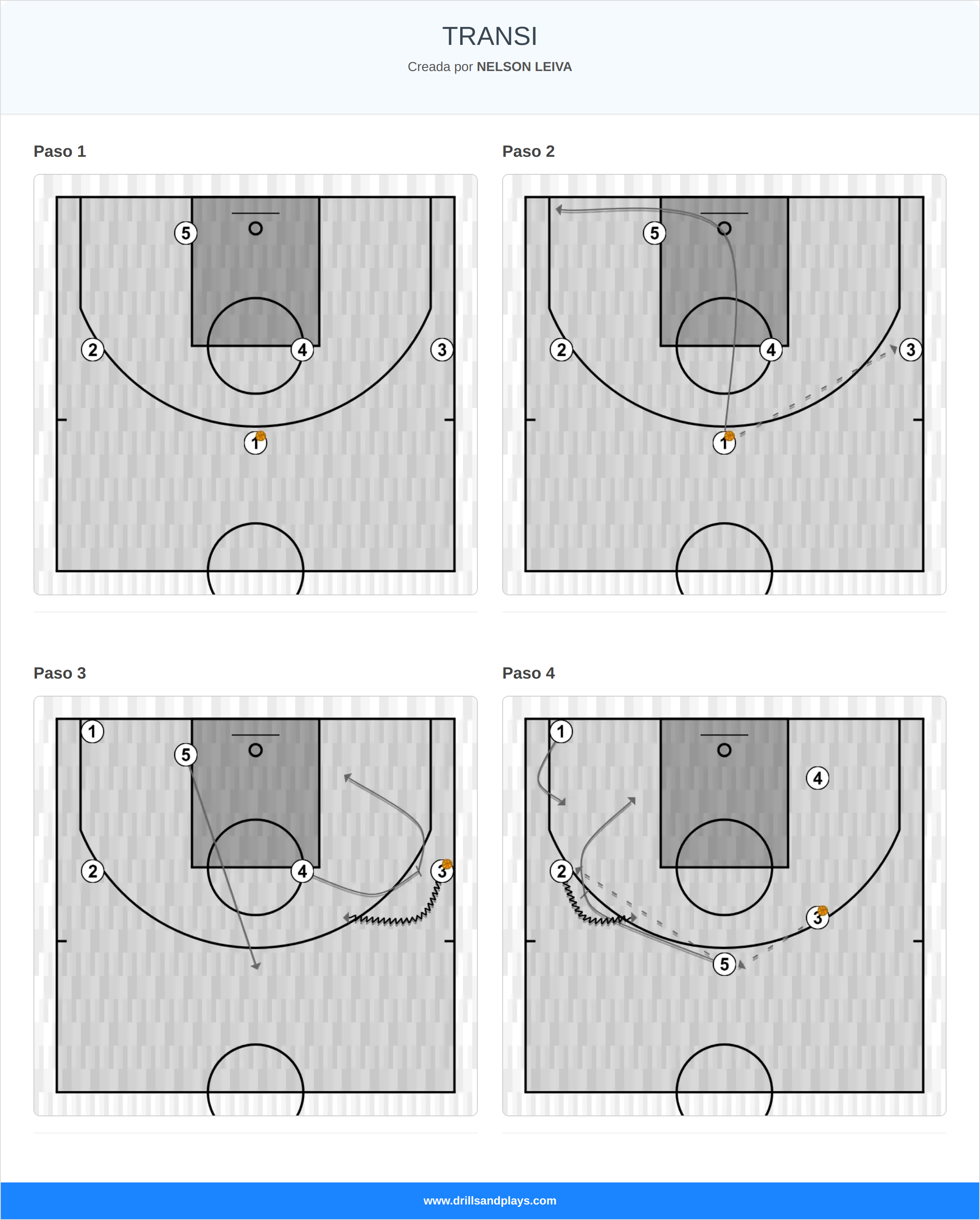 Jugada de baloncesto transi