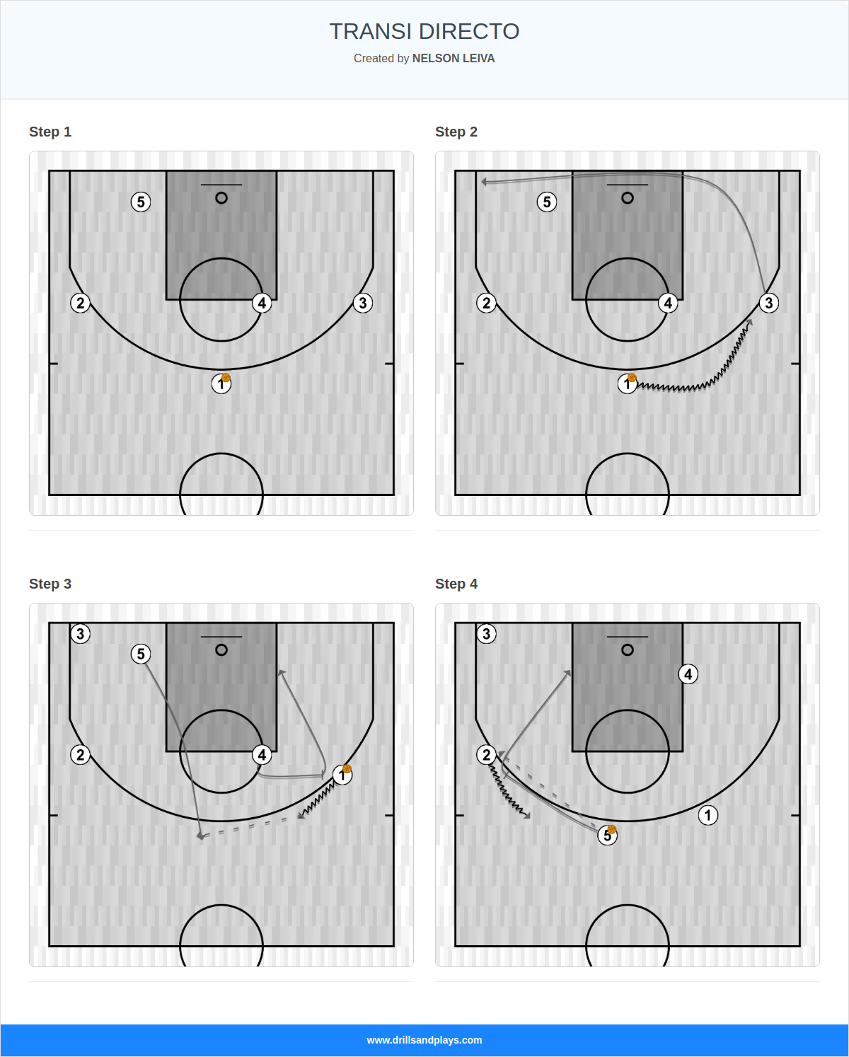 Basketball play transi directo