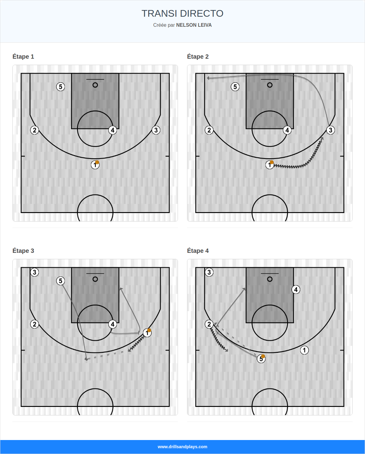 Jeux de basket-ball transi directo