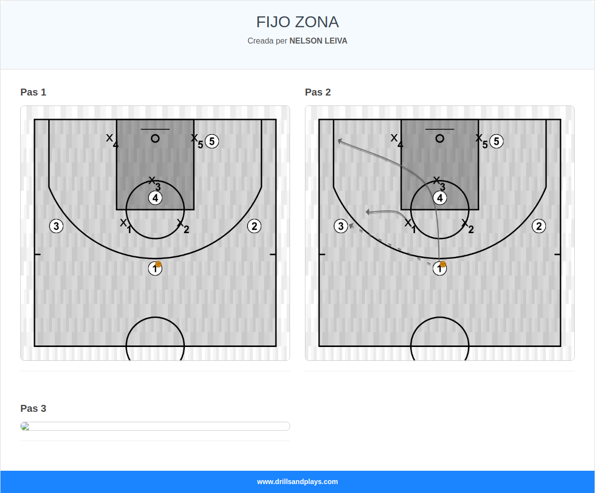 Jugada de bàsquet fijo zona