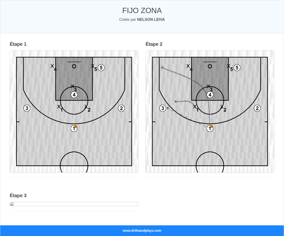Jeux de basket-ball fijo zona