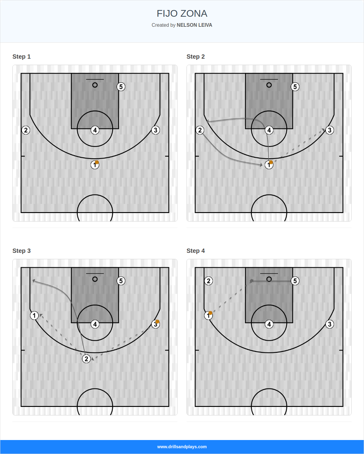 Basketball play fijo zona