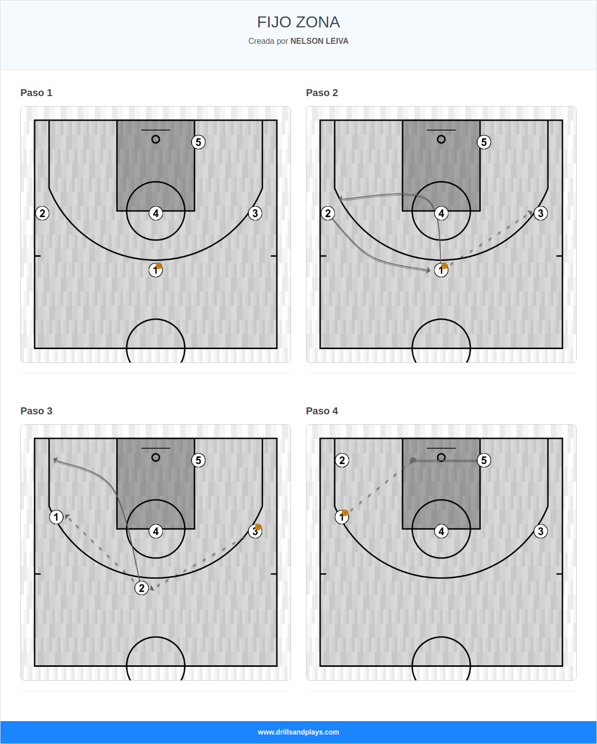 Jugada de baloncesto fijo zona