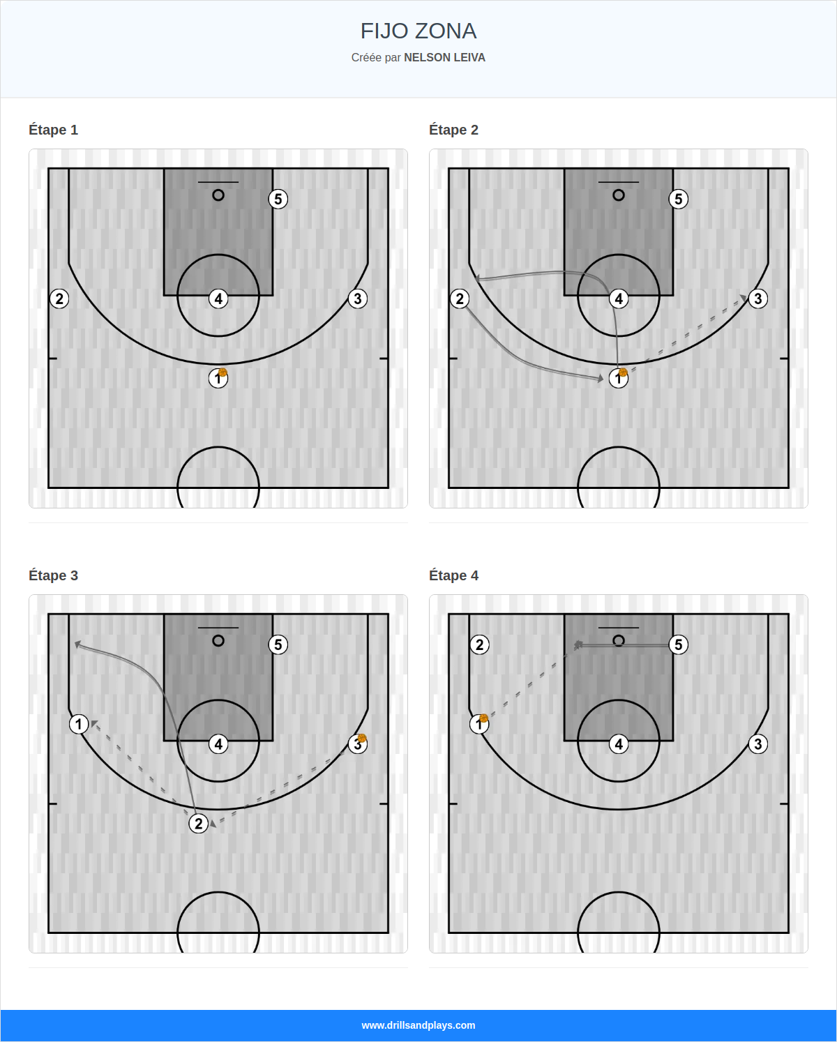 Jeux de basket-ball fijo zona