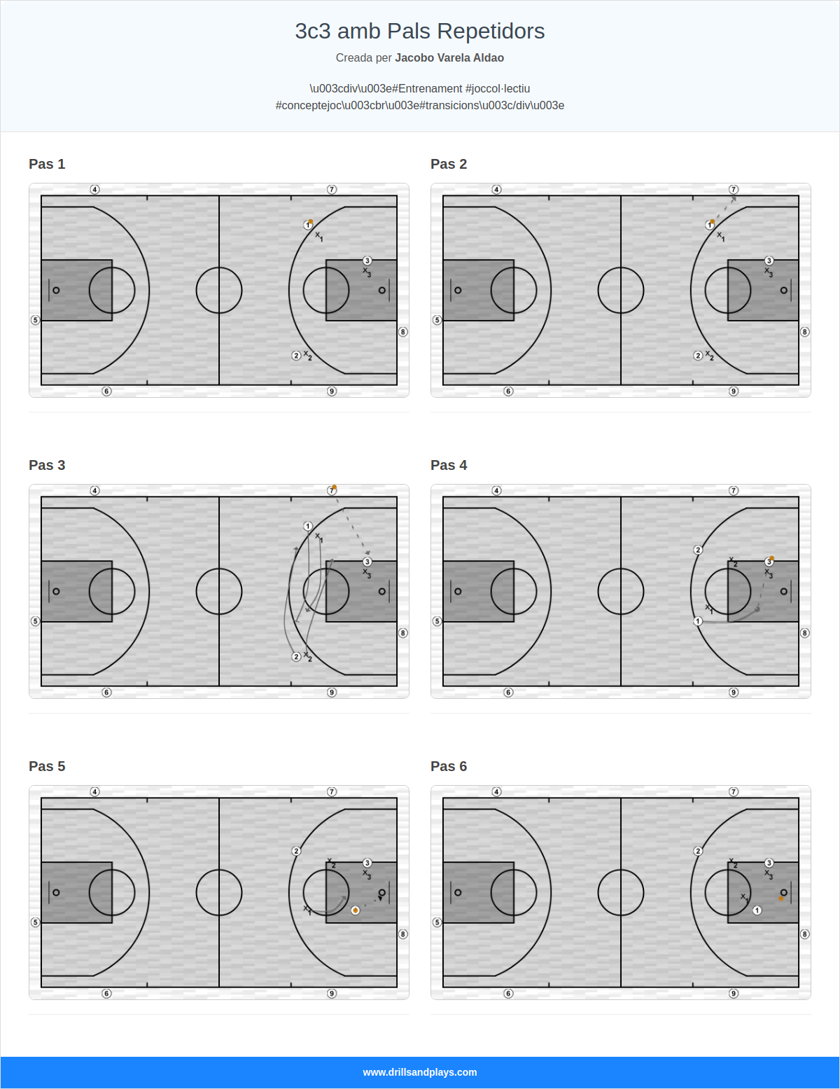 Exercici de bàsquet 3c3 amb pals repetidors